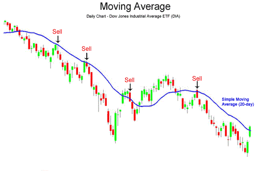 Moving average