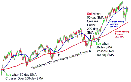 Trend Following