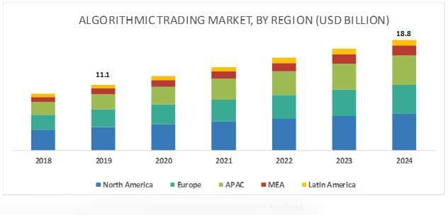 Algorithmic Trading