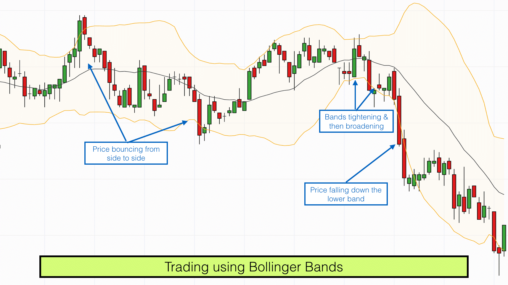 Mean Reversion