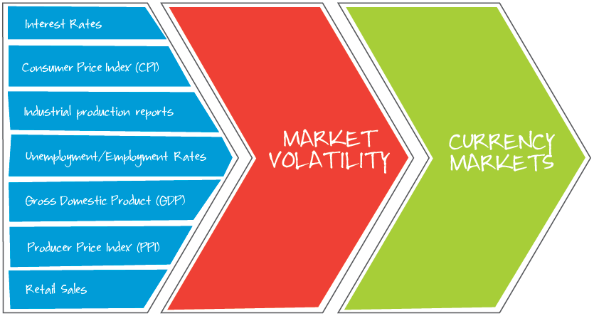 Fundamentals Do Matter