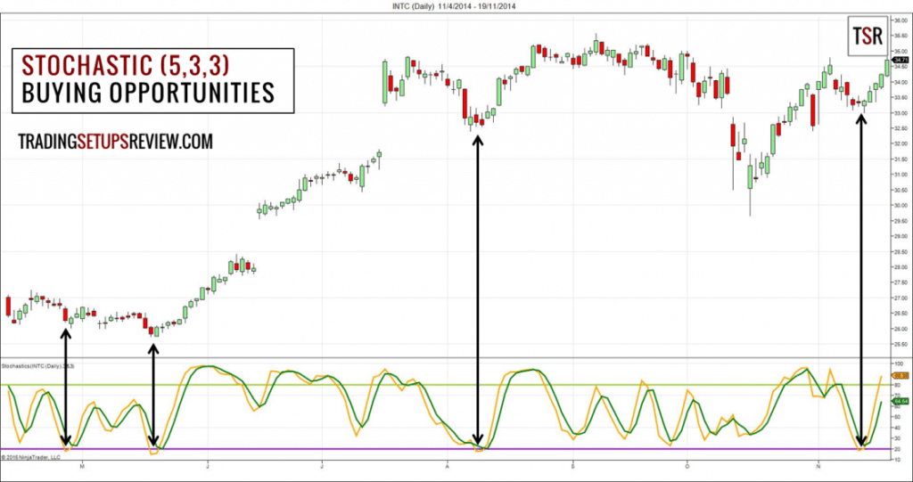 unausual forex trading strategy