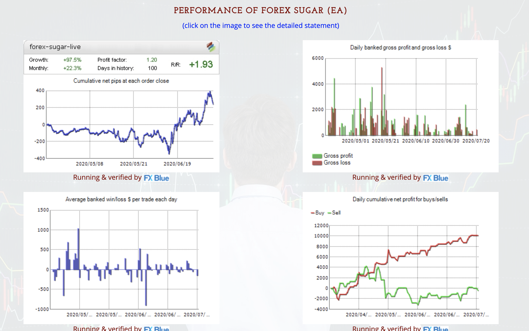 forex sugar presentation