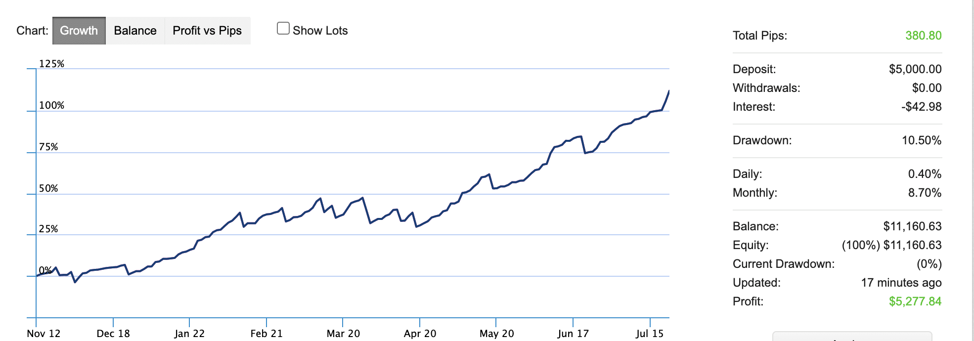 happy breakout fxstat account statistics and chart