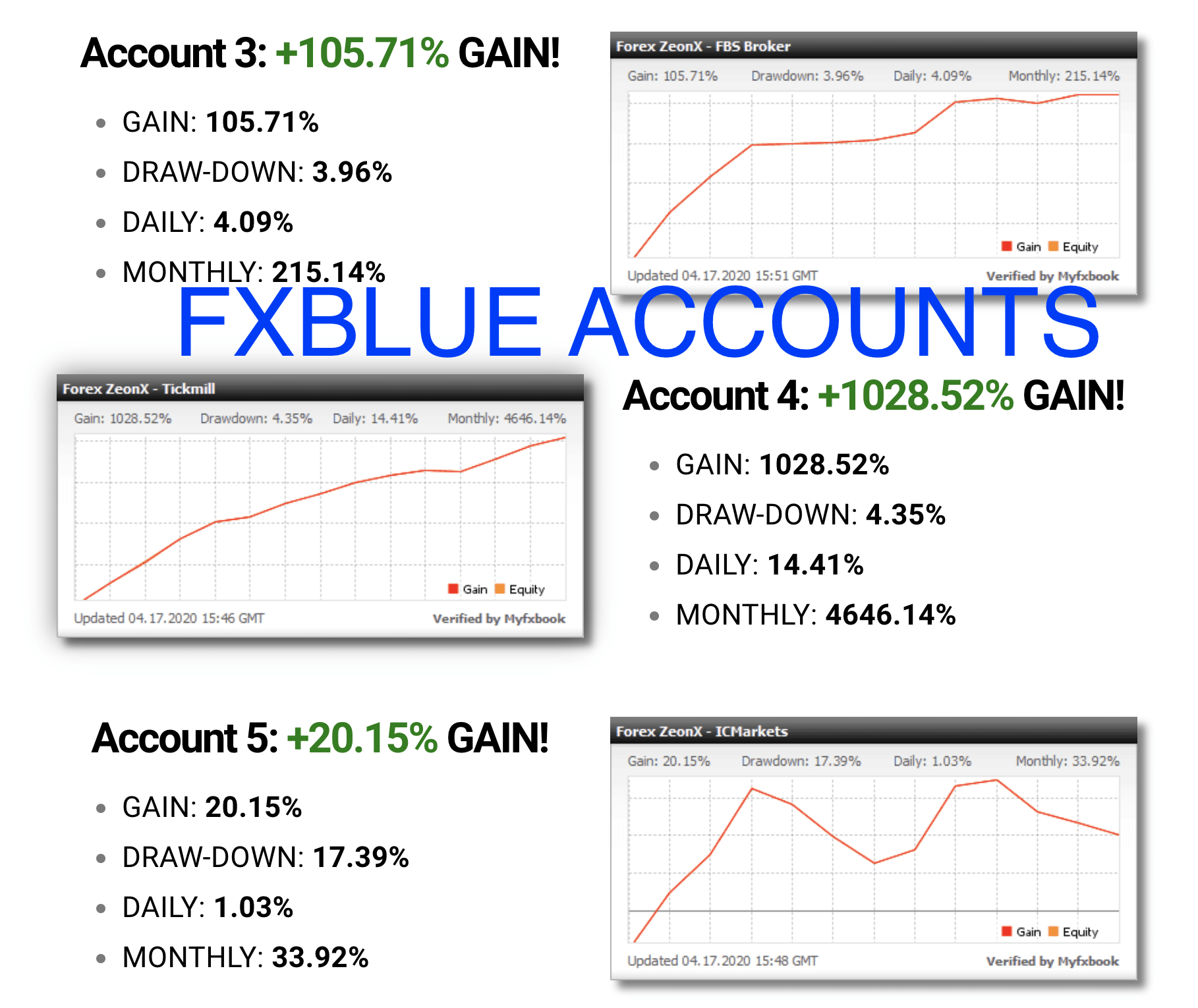forex zeon x pro fxblue accounts