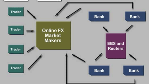How Forex Interbank Market Works