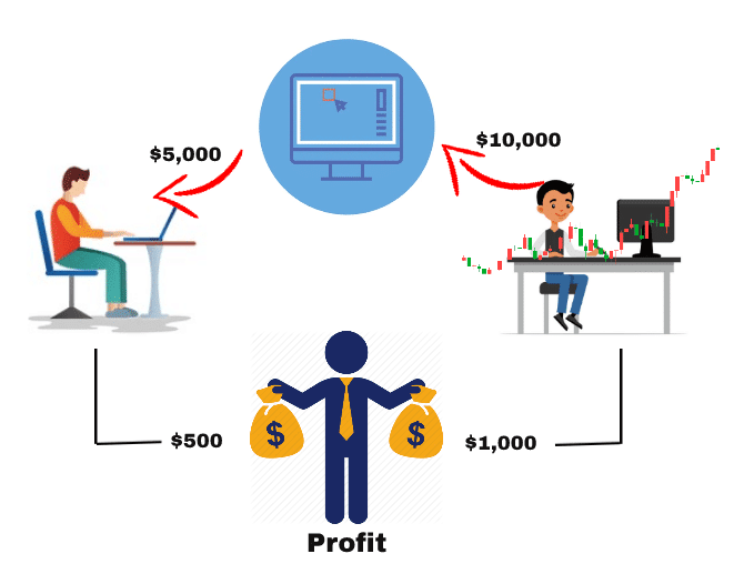 Copy Trading Essentials - Forex Robot Expert