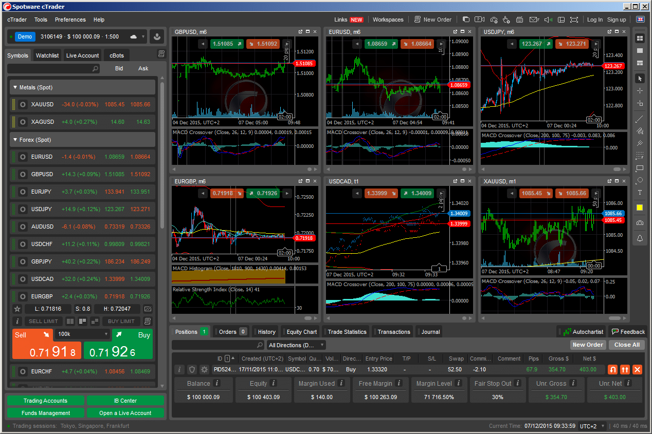 Charting software