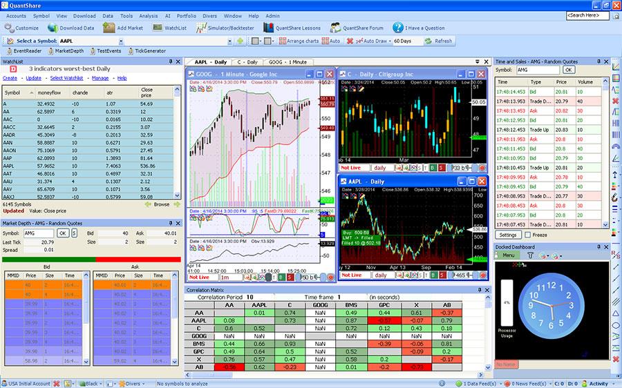 Detailed Process To Select The Best Forex Charting Software - Forex