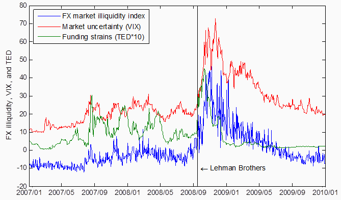 Forex catastrophes