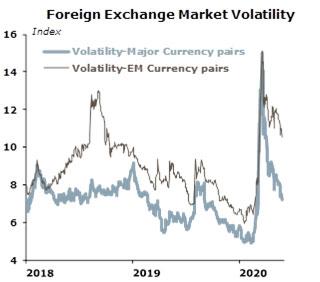 foreign exchange market volatility