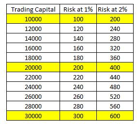 Percentage of Portfolio