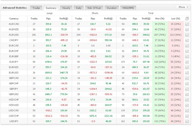 ALA Forex Robot advanced statistics