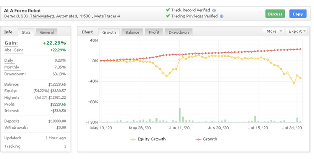 ALA Forex Robot myfxbook