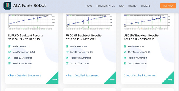 ALA Forex Robot Trading Strategy