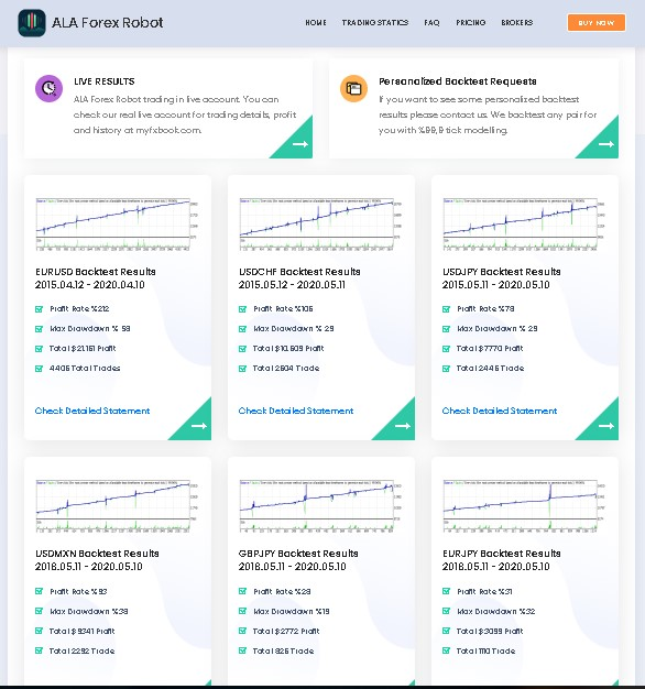 ALA Forex Robot Backtest Results