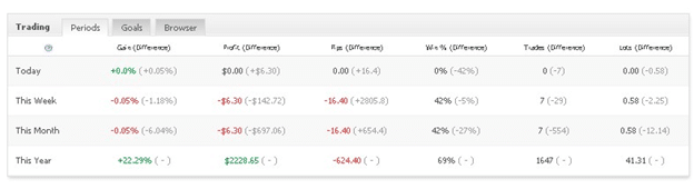 ALA Forex Robot statistics