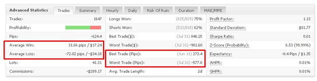 ALA Forex Robot advanced statistics