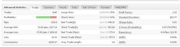 ALA Forex Robot advanced statistics