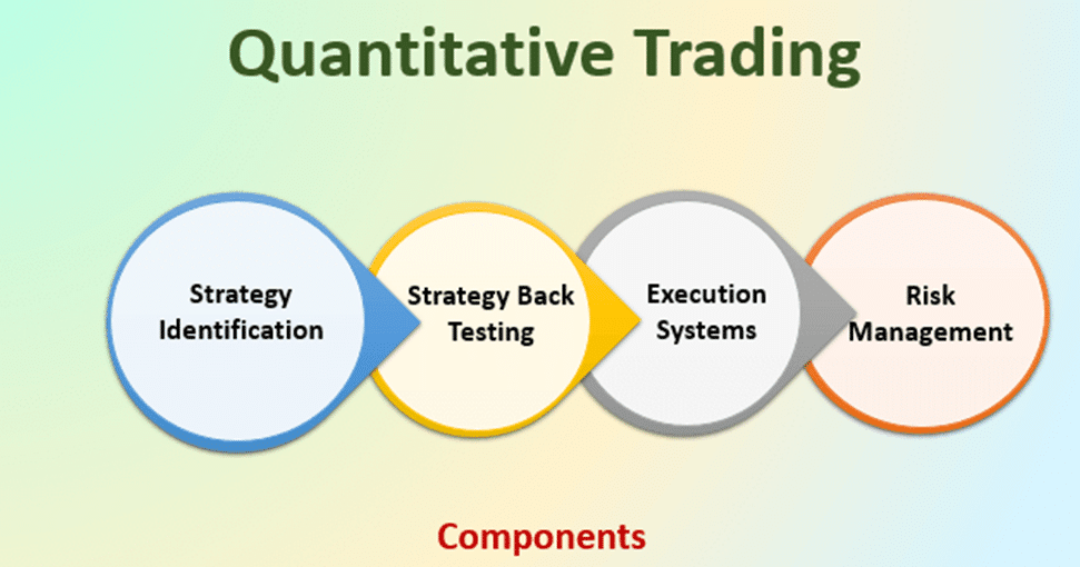 Quantitative Trading Systems