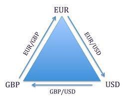 Triangular Arbitrage Strategy