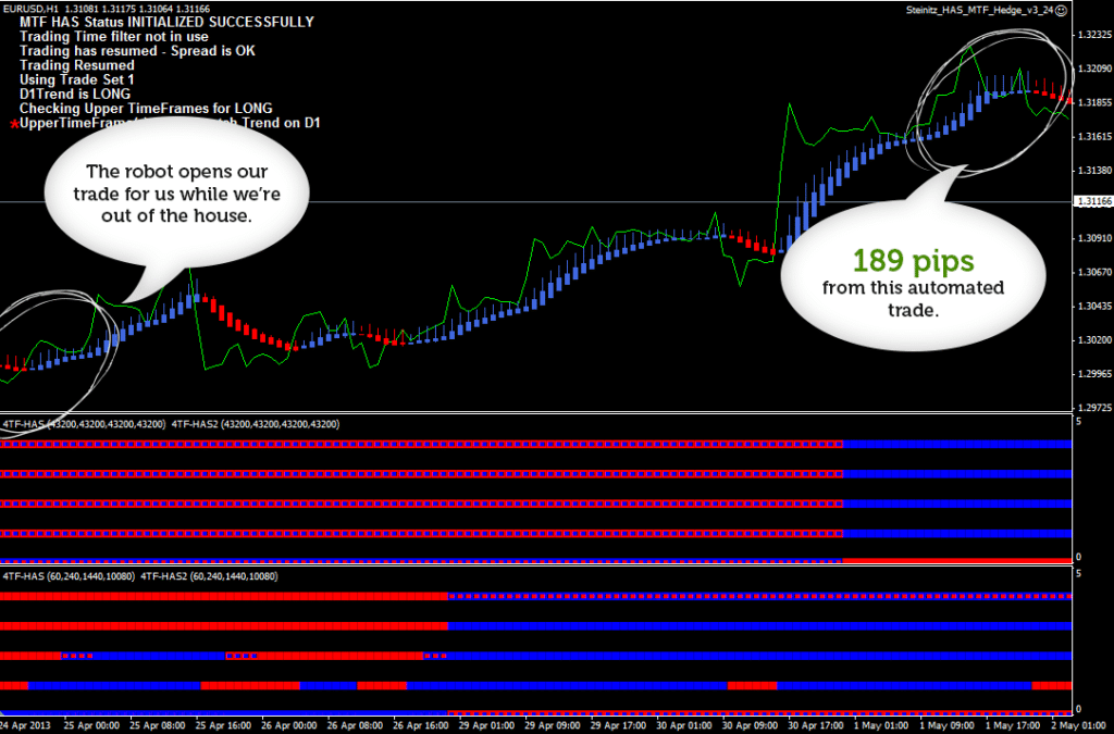 automated forex trading robot free download