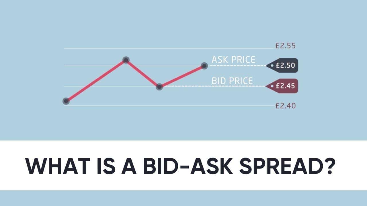 Simple Guide To Calculating The Forex Bid Ask Spread Forex Robot Expert
