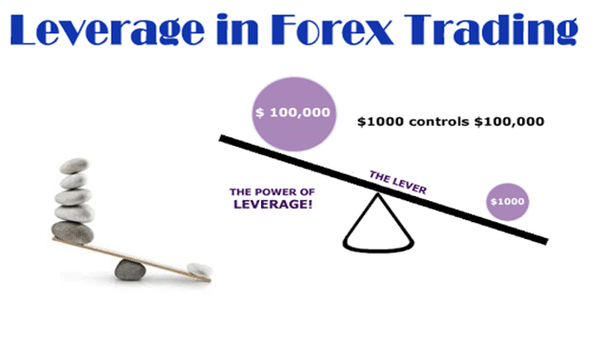 Using leverage and diversification