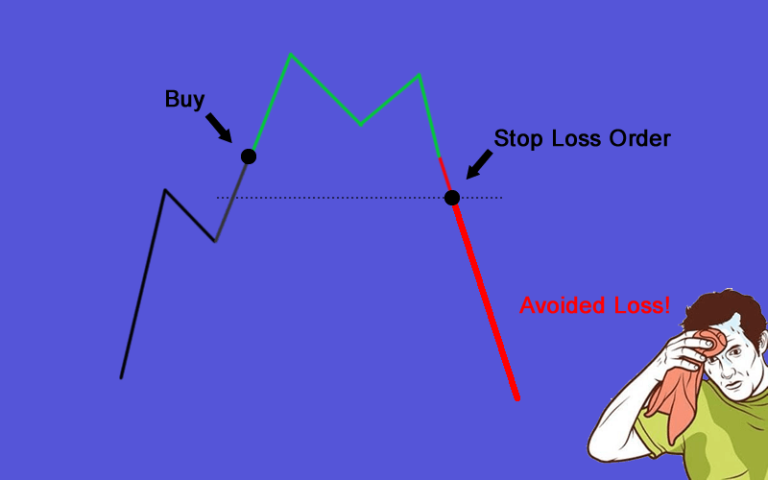 Read more about the article The Dangers Of Not Using A Stop Loss In Forex