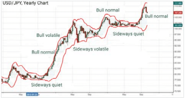 Knowing Your Market Type