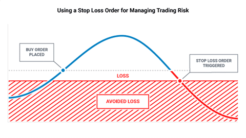 The financial dangers