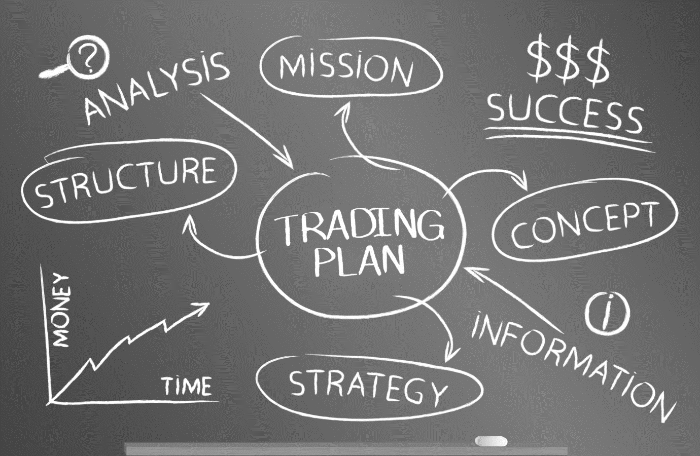 Trading Plan