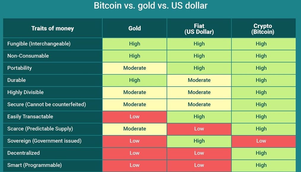 The cryptocurrency and Forex markets