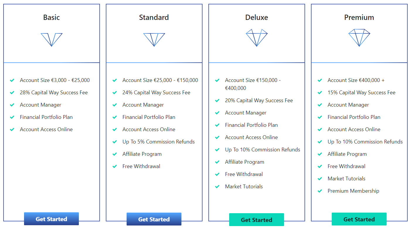 Capital Way Product Offering