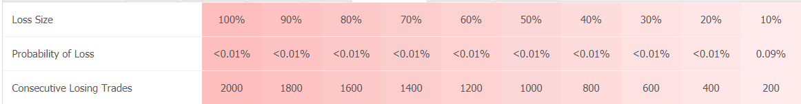 Capital Way trading results