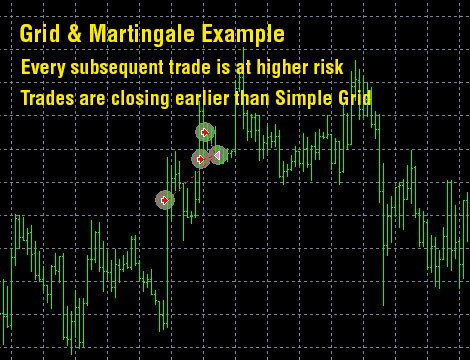 Dynamic Pro Scalper Trading Strategy