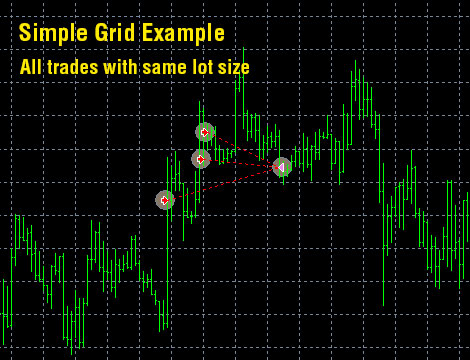 Dynamic Pro Scalper Trading Strategy