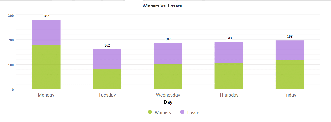 Dynamic Pro Scalper trading results