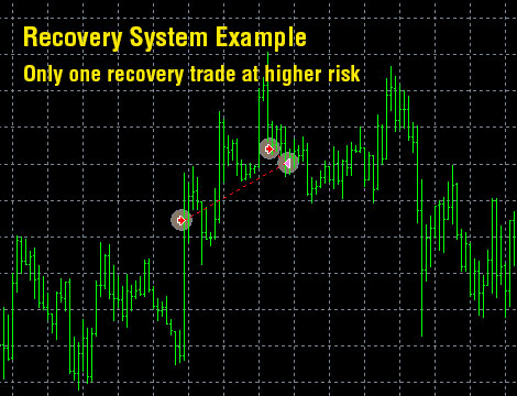 Dynamic Pro Scalper Trading Strategy