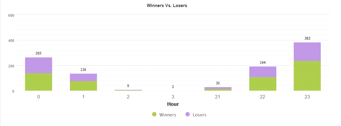 Dynamic Pro Scalper trading results