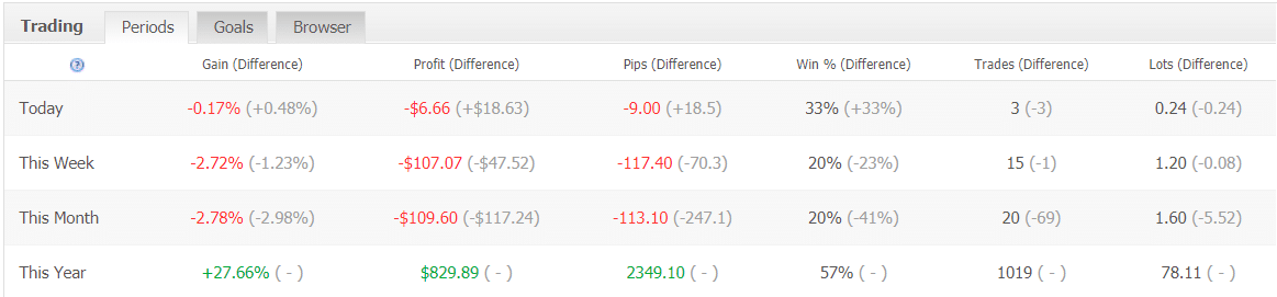 Dynamic Pro Scalper trading results