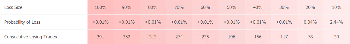 Dynamic Pro Scalper trading results