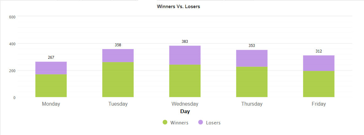 Forex Bot 28 Trading Results