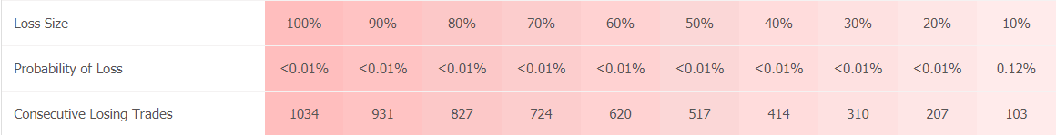 Forex Bot 28 Trading Results