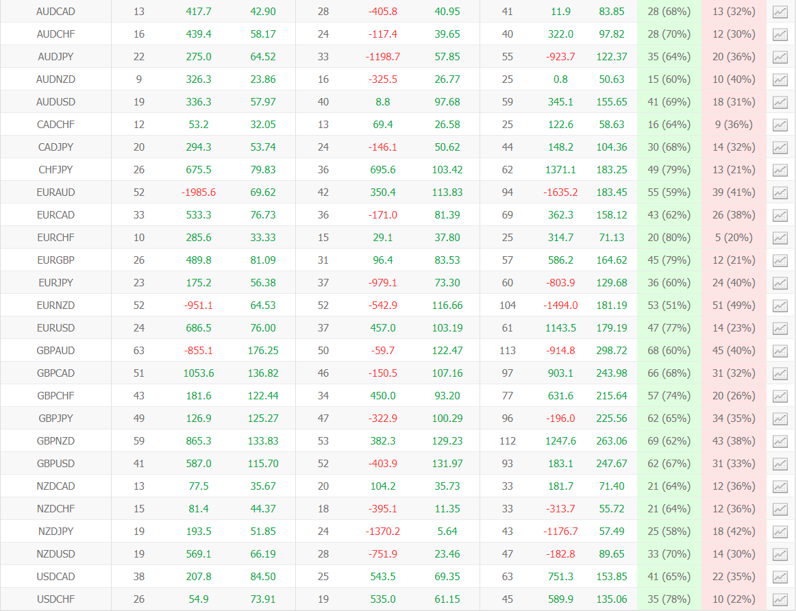 Forex Bot 28 Trading Results