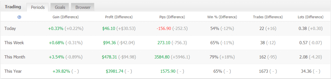 Forex Bot 28 Trading Results