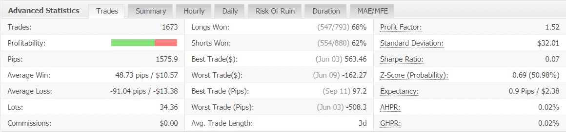 Forex Bot 28 advanced statistics