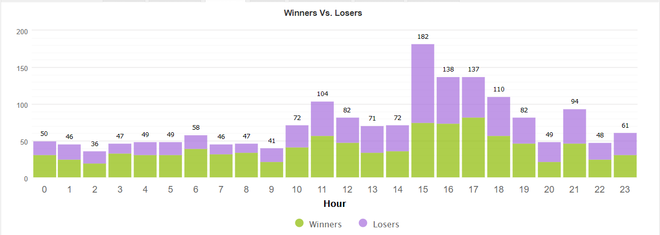 Raybot EA trading results