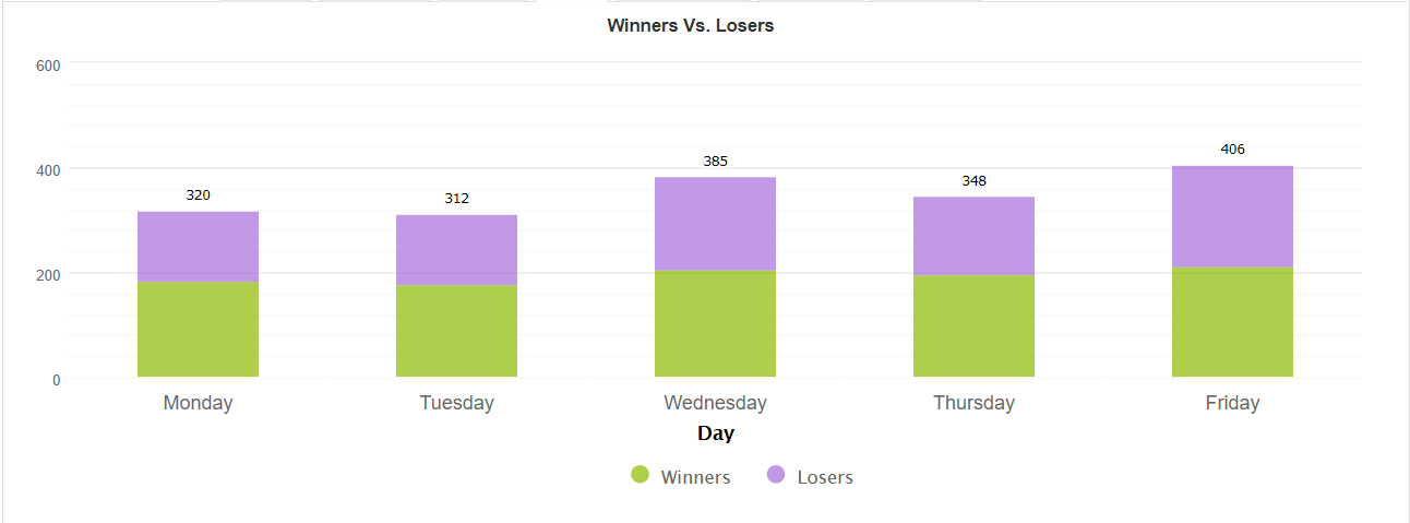 Raybot EA trading results