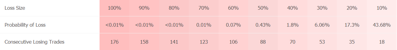 Raybot EA trading results